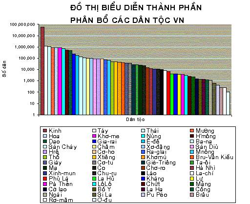 Description: http://www.mofa.gov.vn/vi/tt_vietnam/nr040810154926/bieu%20do%20dan%20so.bmp